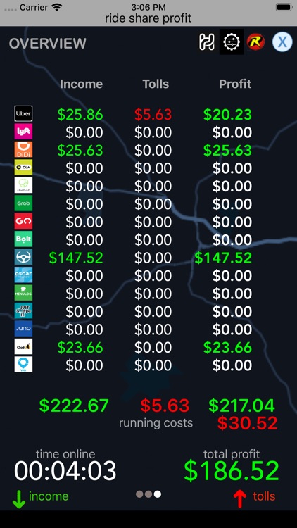 Ride Share Profit