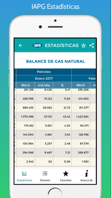 IAPG Estadísticas screenshot 3
