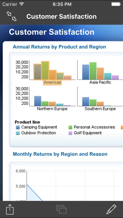 IBM Cognos Mobile BB Dynamics