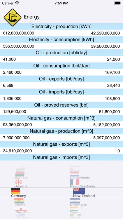 Country Facts 2020