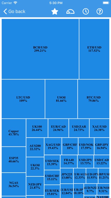 WeakRisk Trading Solutions screenshot-3