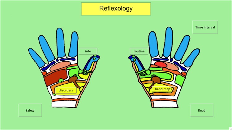 Treat Your Hands - Reflexology