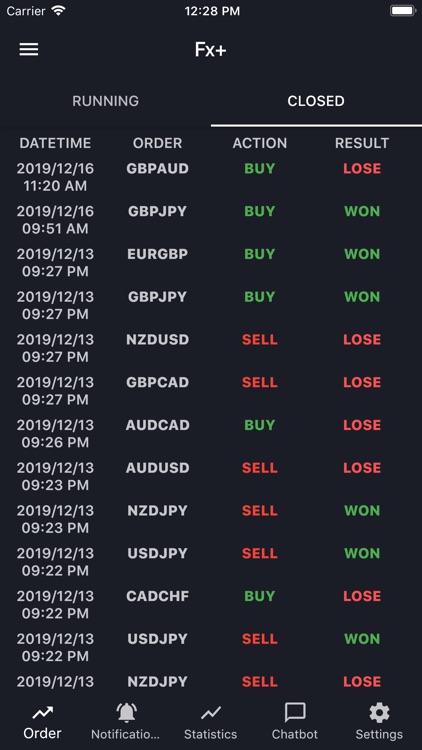 Fx+ | Daily Forex Signals