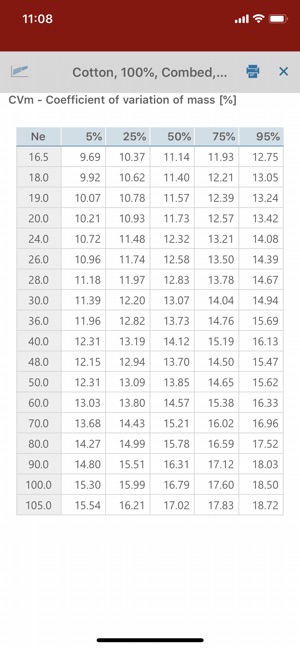 USTER® STATISTICS 2018(圖5)-速報App