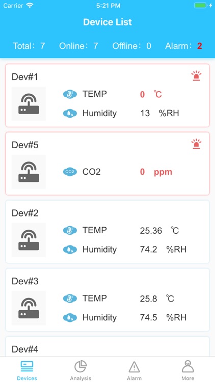 miENERGY IoT