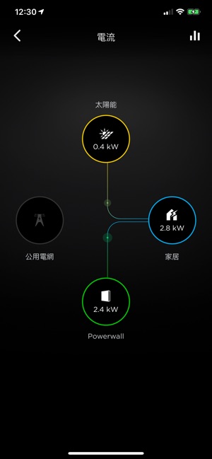 Tesla(圖5)-速報App