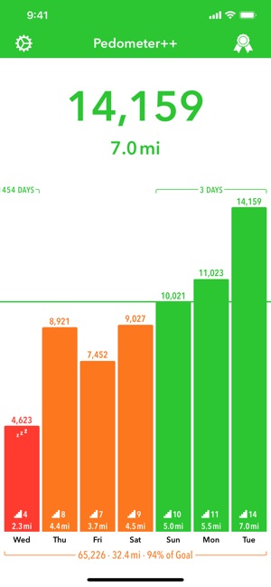 Pedometer++(圖1)-速報App