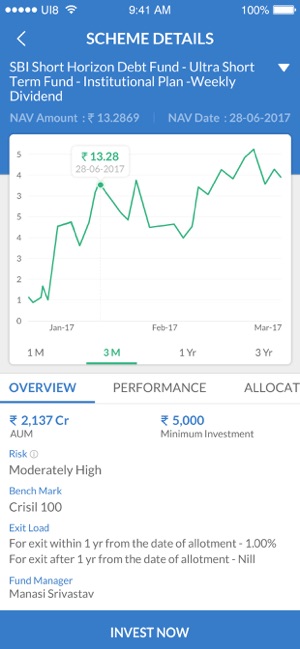 SBI Mutual Fund - InvesTap(圖4)-速報App