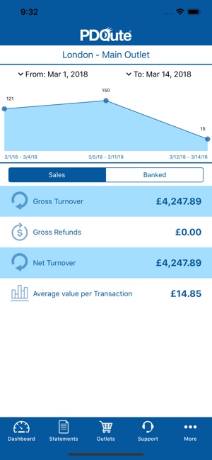 PDQute Analytics(圖2)-速報App