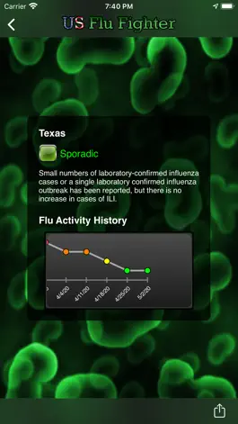 Game screenshot US Flu Fighter hack