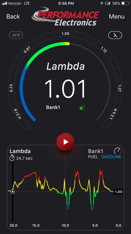 PE Wideband