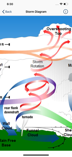 Storm Chasers(圖3)-速報App