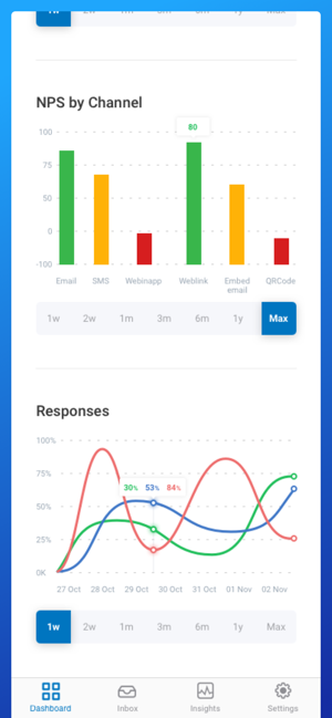 OneDirect - CEM(圖6)-速報App