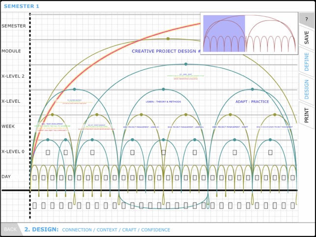 KAOSPILOT LEARNING ARCH DESIGN