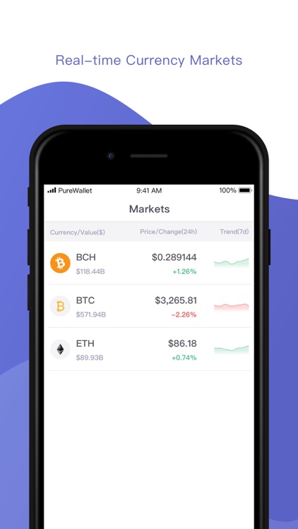 PureWallet—BTC, BCH, ETH, IOST screenshot-3