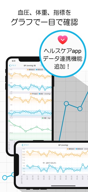 血圧グラフ Simple をapp Storeで