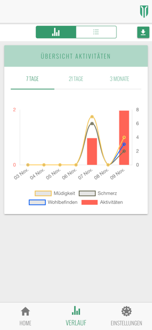 INSELhealth - hypermobilität(圖3)-速報App