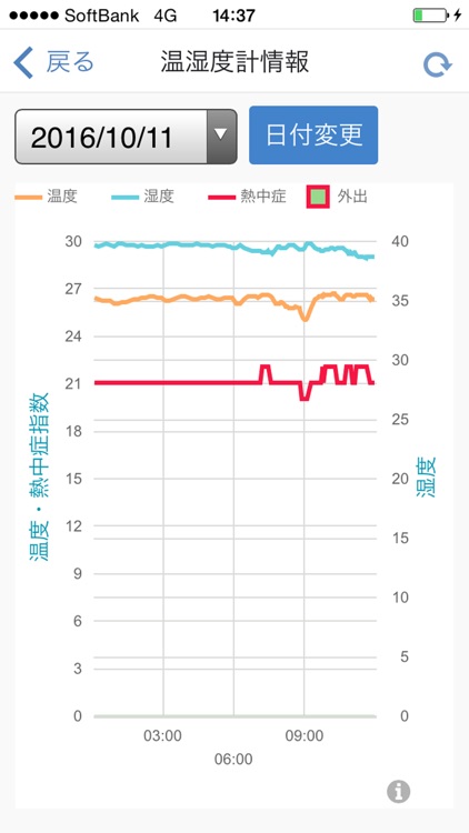 みまもりナビ