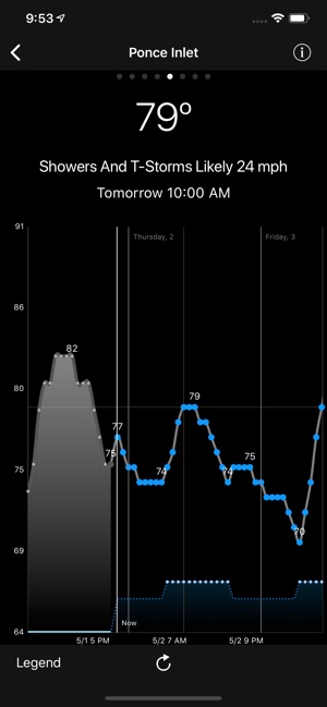 WeatherGraph