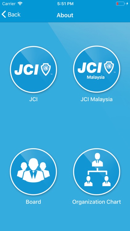 JCI Malaysia