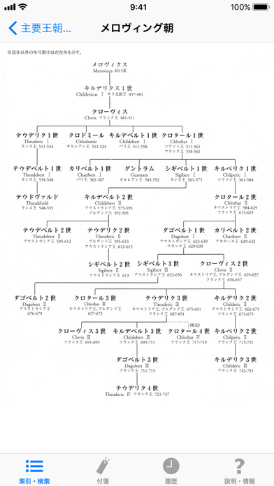 角川世界史辞典 ScreenShot4