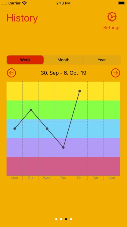 Moodassist: Mood Tracker