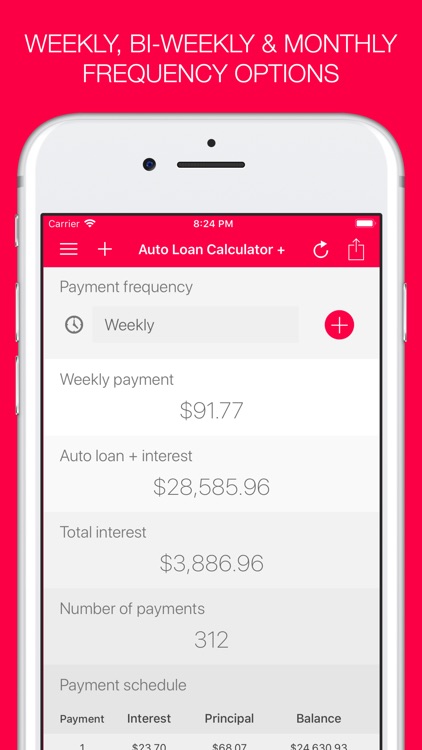 Auto Loan Calculator + screenshot-3