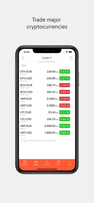 Swissquote Trading