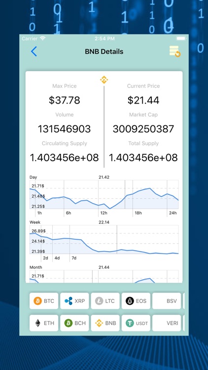 Currency Chart Tracker