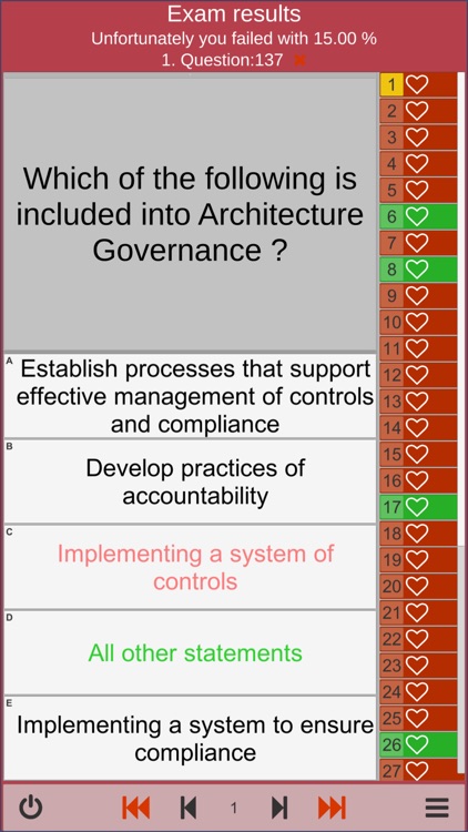 TOGAF 9.2 Foundation exam prep