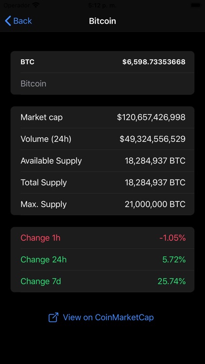 Coin Market Stats