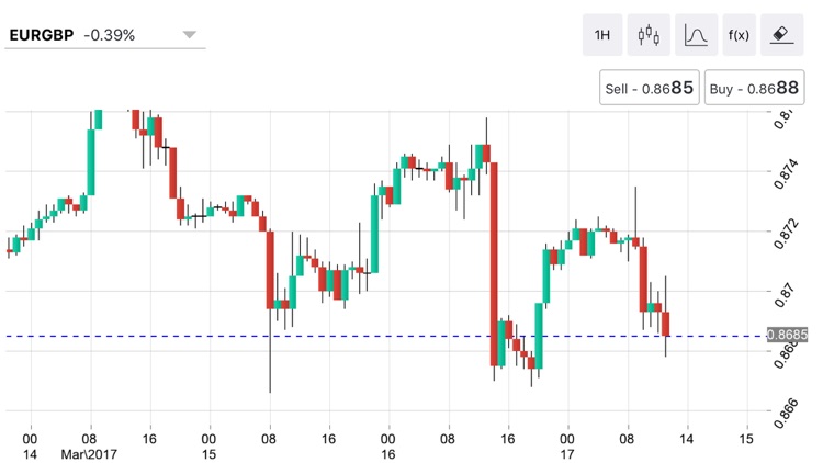 70Trades - Online Trading