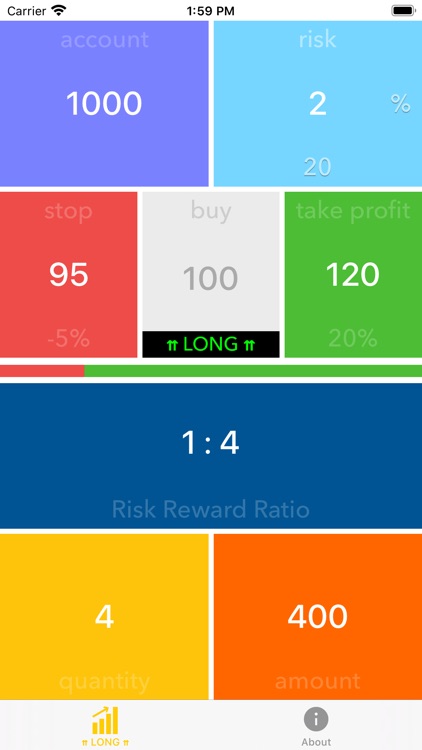 Risk Reward Ratio Calculator