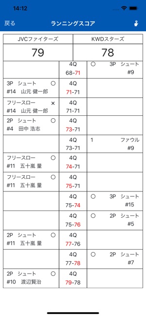 Teamnote Basketball スコア入力アプリ をapp Storeで