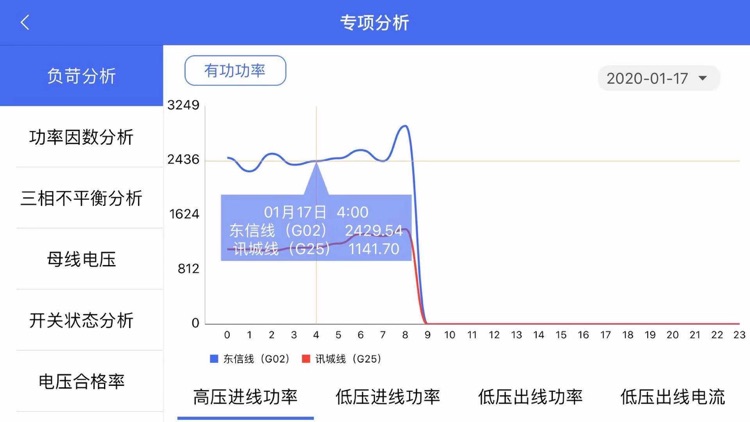 东信智慧能源