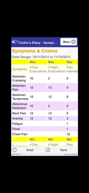 Crohn’s Diary(圖5)-速報App