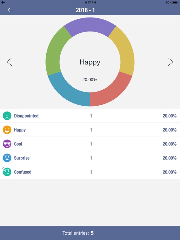 Mood Journal Tracker-Mood Note screenshot 4