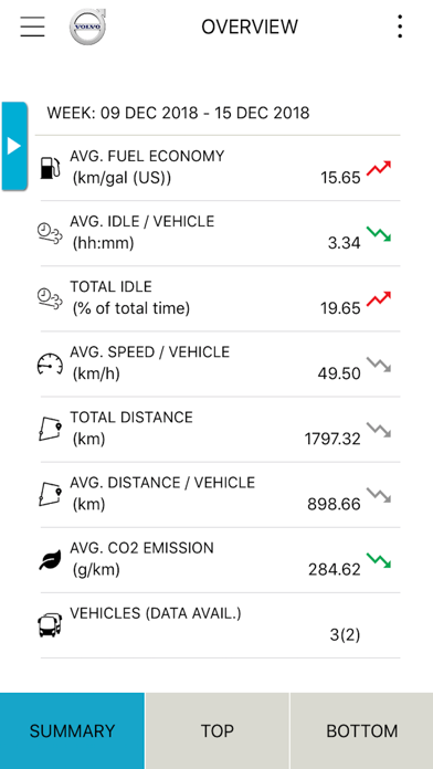Screenshot #3 pour Volvo Connect Buses