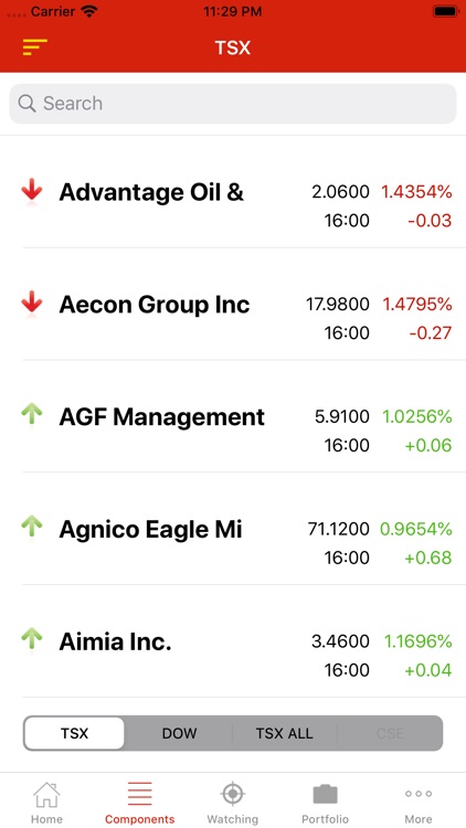 Stocks TSX Index Canada Lite
