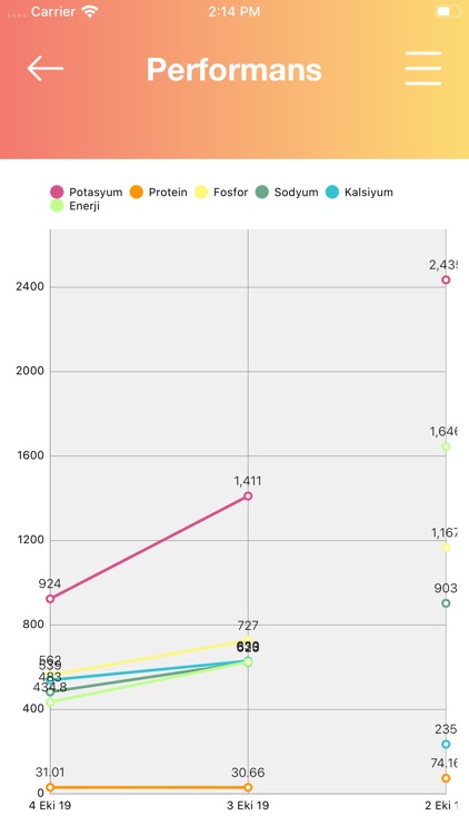 Böbreğimi Koruyorum