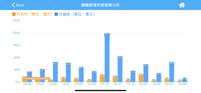 營運戰情室(圖2)-速報App