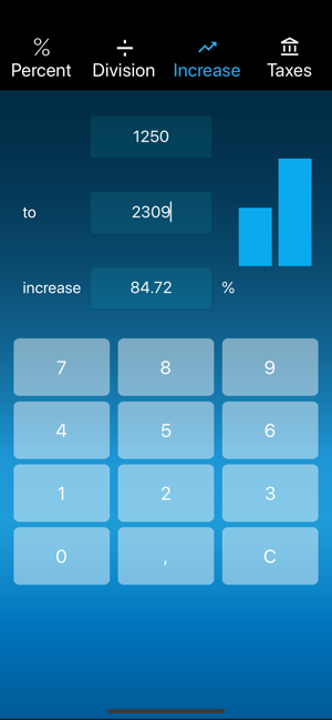 Percent Calculator easy(圖2)-速報App