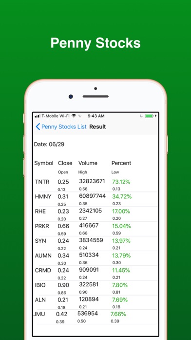 How to cancel & delete Penny Stocks -Gainers & Losers from iphone & ipad 4