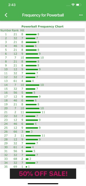 Ga Cash 3 Frequency Chart