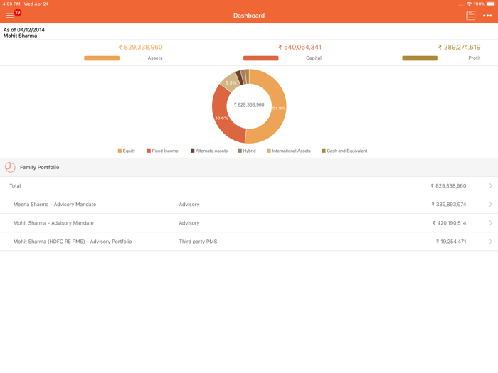 Sanctum Wealth Management