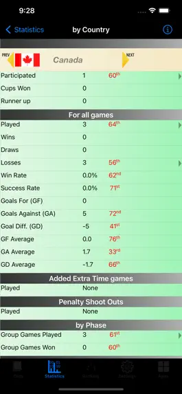 Game screenshot Football Cup Stats apk