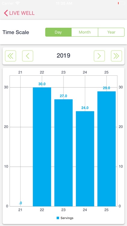 DietX screenshot-4