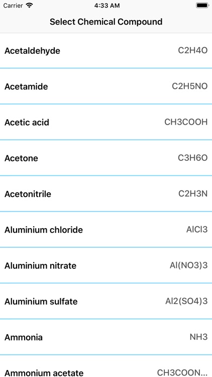 Calculate Molar Mass