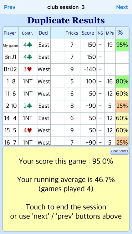 BJ Bridge SAYC Beginner