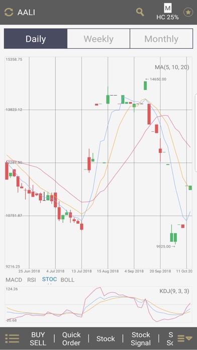 Indonesia iOCBC TradeMobile screenshot 3